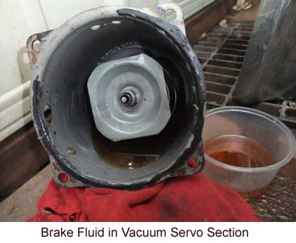 Brake Fluids