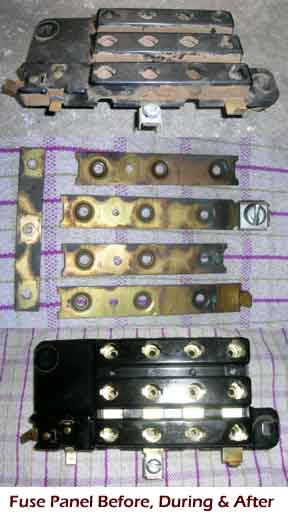 Fuse Panel