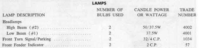 Repeater Lights